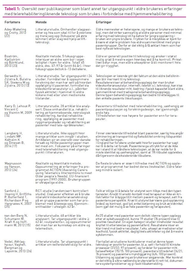 tabell, publikasjoner, telerehabilitering, organisasjonsnivå Tabell 1 viser en oversikt over publikasjoner som tar utgangspunkt i erfaringer med telerehabilitering på organisasjonsnivå.