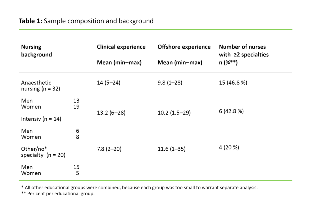 Table 1 Table 1: Sample composition and background