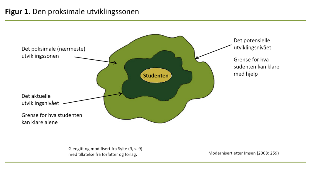 Figur 1. Den proksimale utviklingssonen
