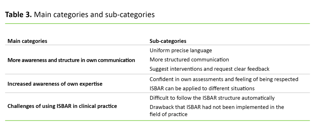 Table 3. Main categories and sub-categories
