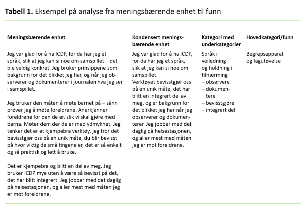 Figur 1. Eksempel på analyse fra meningsbærende enhet til funn