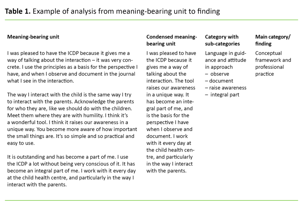 Table 1 Table 1. Example of analysis from meaning-bearing unit to finding