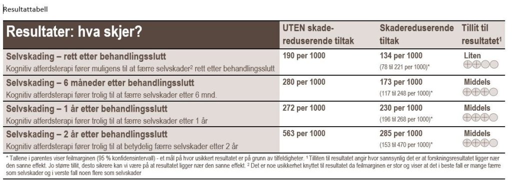 Resultattabell Bildet viser resultattabell