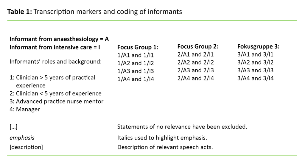 Table 1 Table 1. Transcription markers and coding of informants