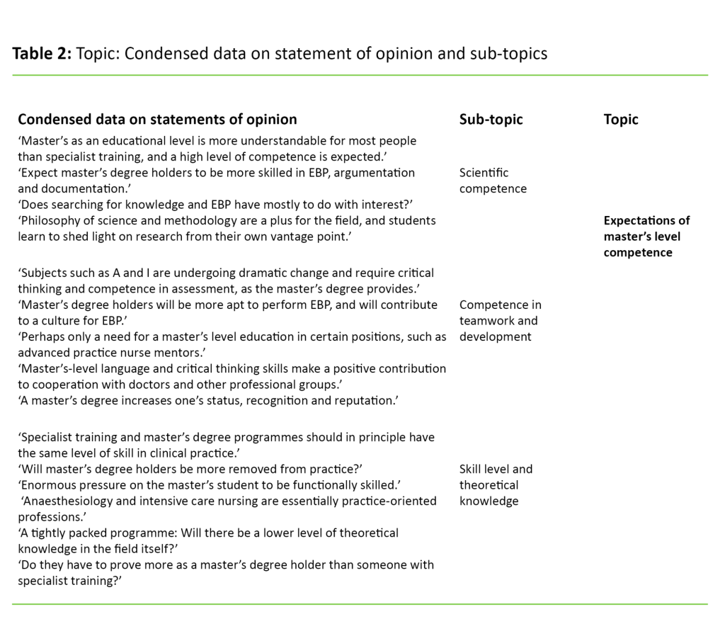 Table 2 Table 2. Topic: Condensed data on statement of opinion and sub-topics