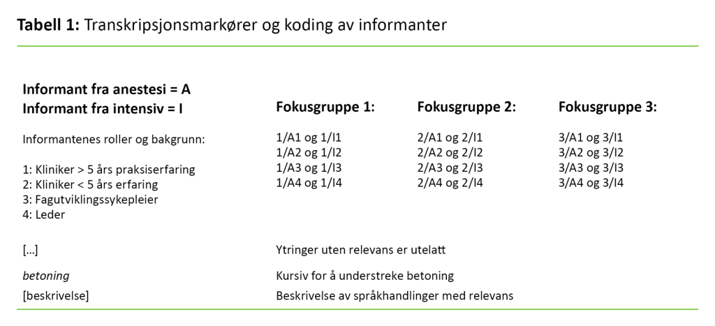 Tabell 1 Tabell 1. Transkripsjonsmarkører og koding av informanter