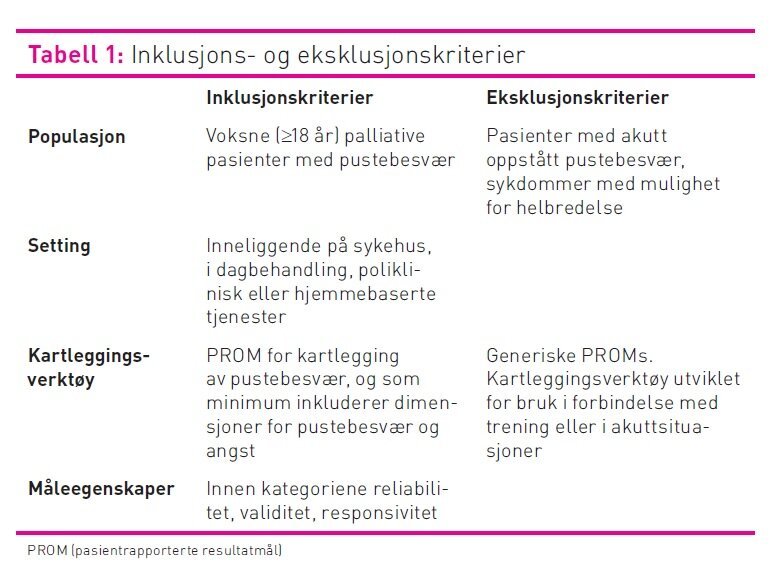 Tabell som viser inklusjons- og eksklusjonskriterier