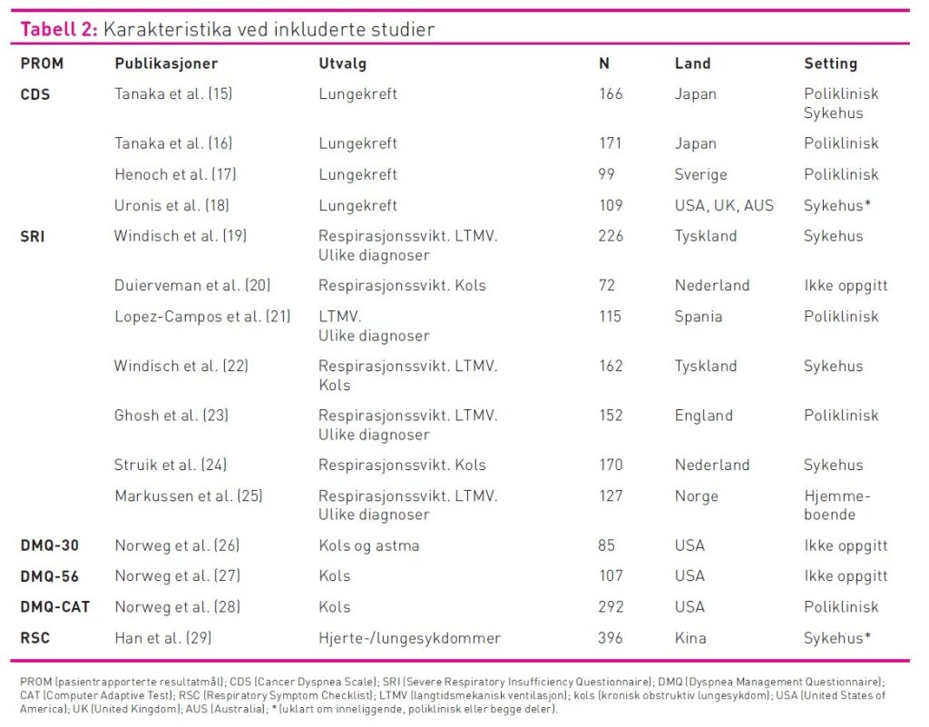 Tabell 2 som viser karakteristika ved inkluderte studier.