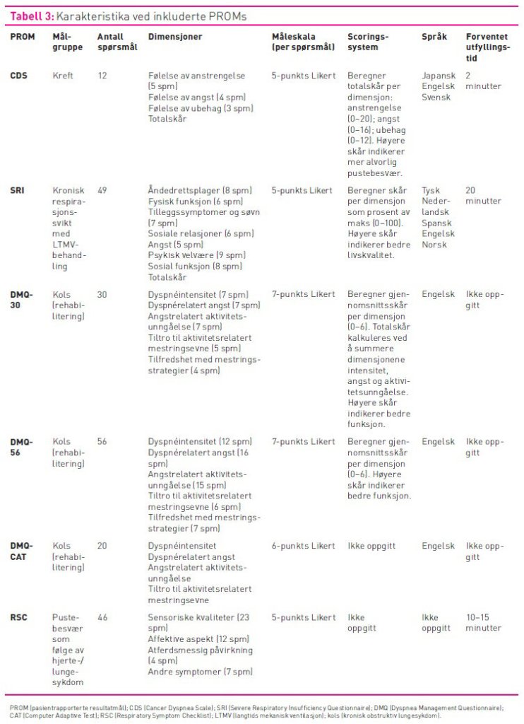 Tabell 3 viser karakteristika ved inkluderte PROMs