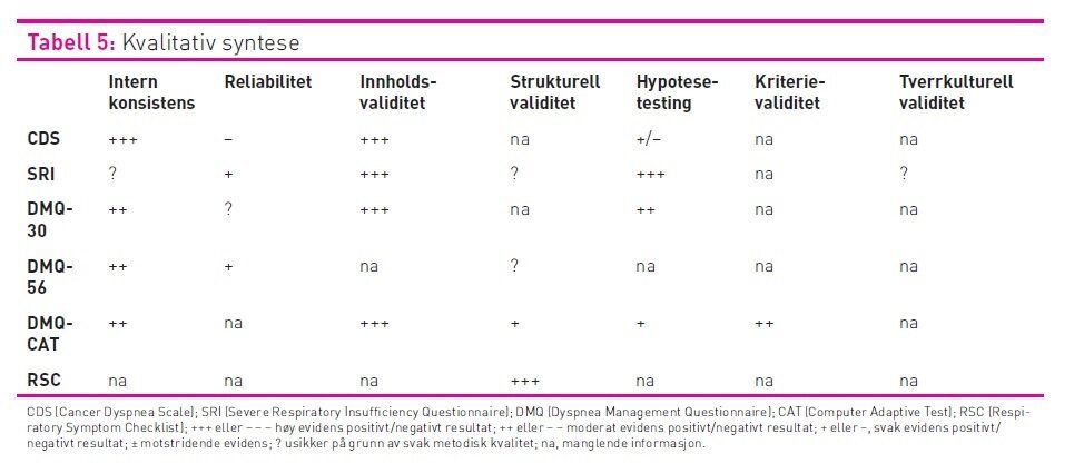 Tabell 5 viser kvalitativ syntese