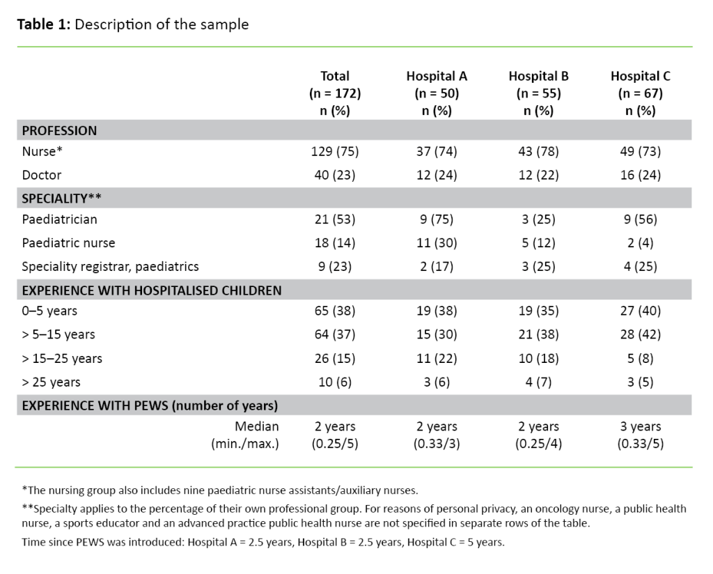 Table 1 Table 1. Description of the sample