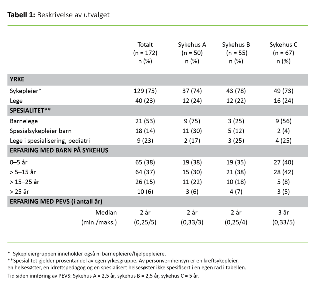 Tabell 1. Beskrivelse av utvalget
