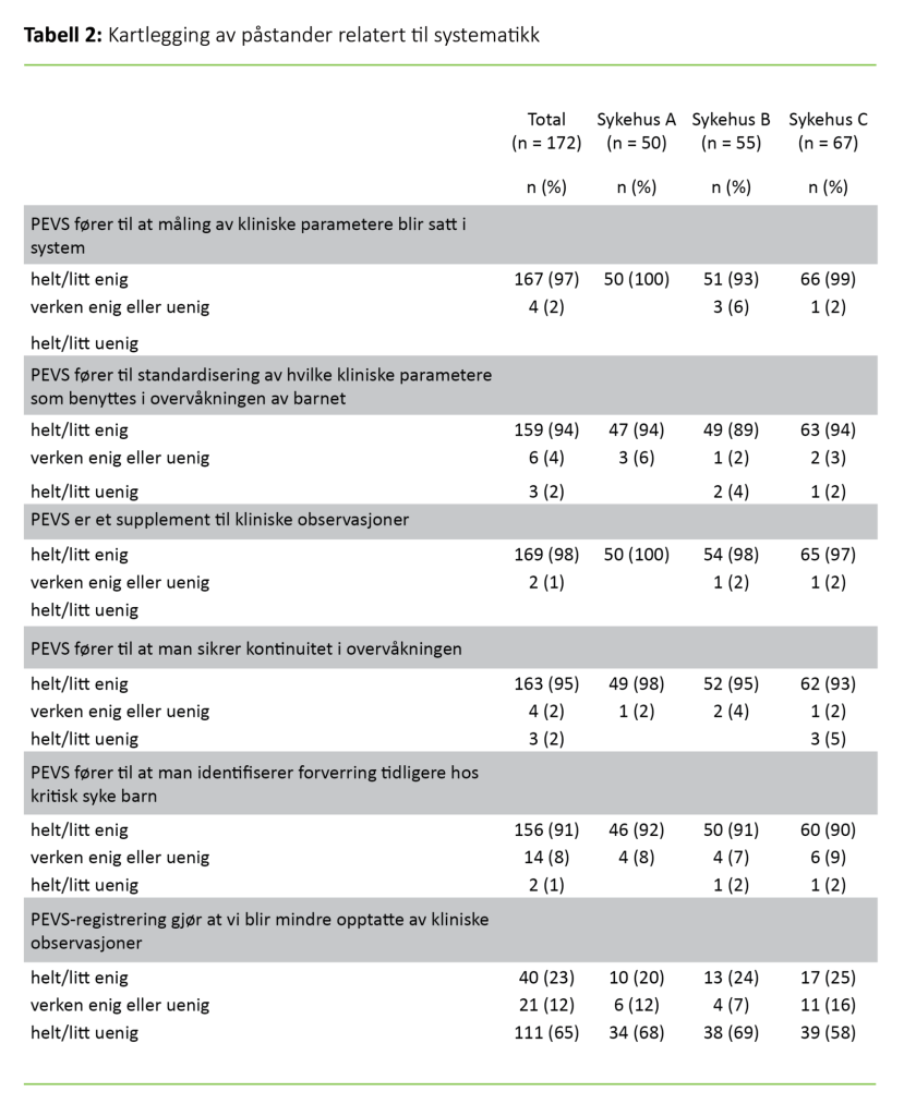  Tabell 2. Kartlegging av påstander relatert til systematikk 