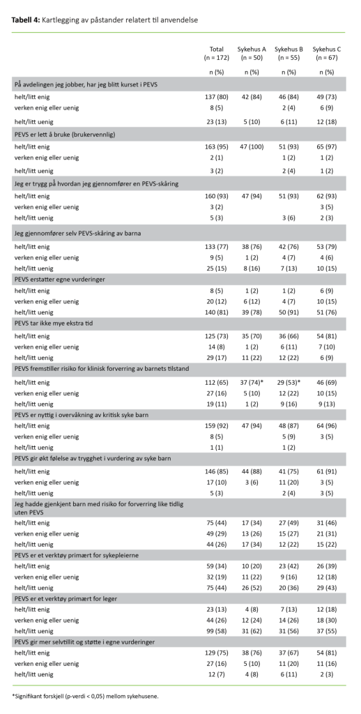 Tabell 4. Kartlegging av påstander relatert til anvendelse
