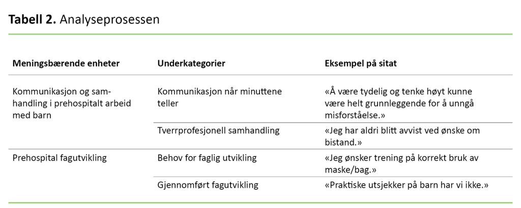 Tabell 2. Analyseprosessen