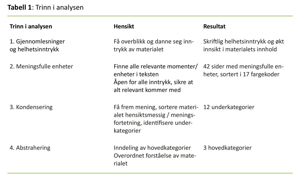 Tabell 1 Tabell 1: Trinn i analysen