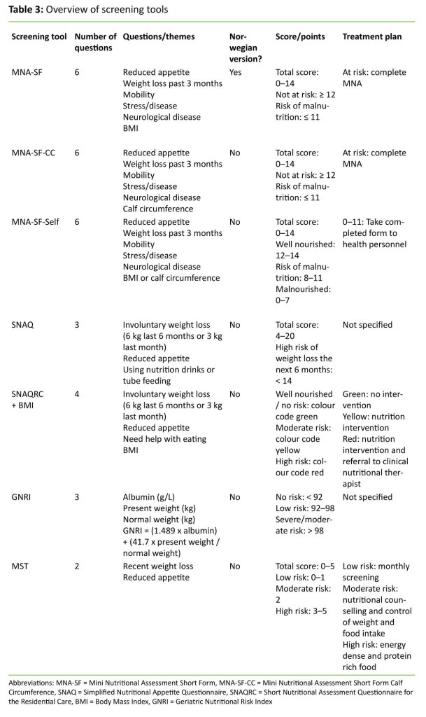 Table 3: Overview of screening tools