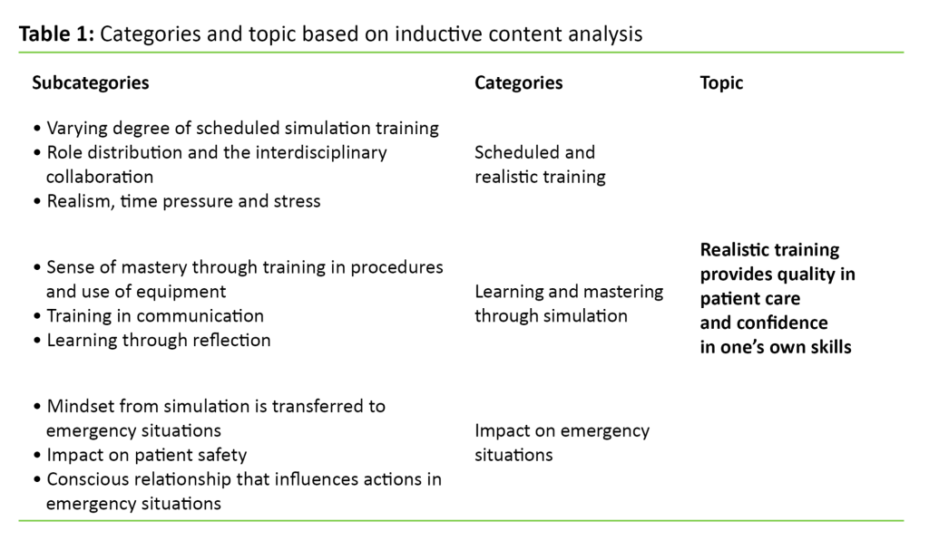 Table 1 Table 1: Categories and topic based on inductive content analysis