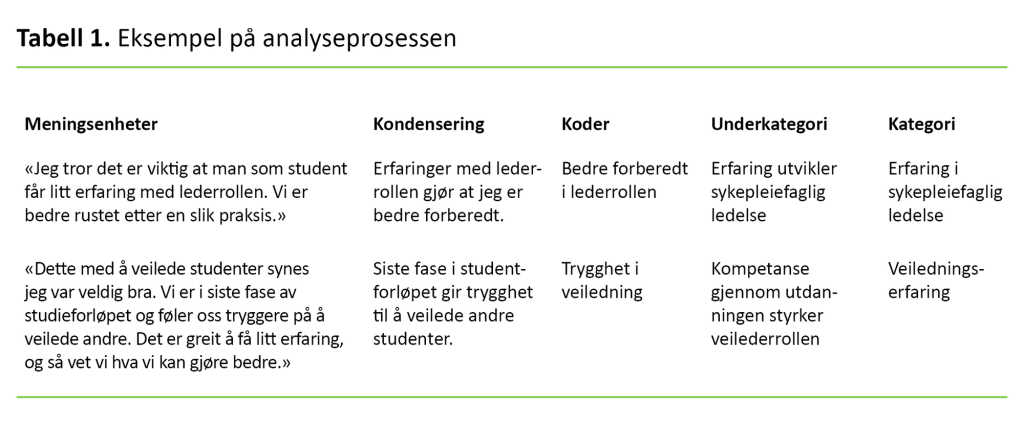 Tabell 1. Eksempel på analyseprosessen 