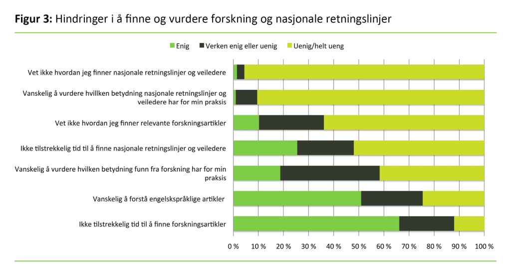 Figur 3 Figur 3: Hindringer i å finne og vurdere forskning og nasjonale retningslinjer