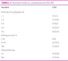 Tabell1Andersen.jpg (Ingress 220)