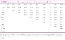 Tabell3Andersen.jpg (Ingress 220)