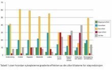 Tabell1Støy.jpg (Ingress 220)