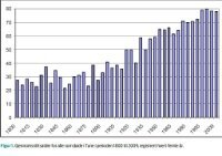 historisk figur 1.jpg (200 bredde)