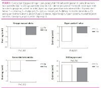 Figur3Andersen.jpg (200 bredde)