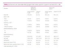Tabell2Andersen.jpg (Ingress 220)
