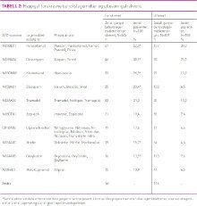 Tabell2Rønningen.jpg (Ingress 220)