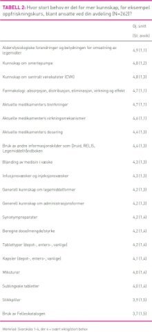 Tabell2Wannebo.jpg (Ingress 220)