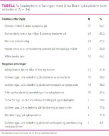 Tabell1Strand.jpg (Ingress 220)