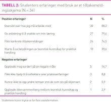 Tabbell2Strand.jpg (Ingress 220)