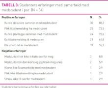 Tabell3Strand.jpg (Ingress 220)
