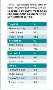 skiftarbeid figur.jpg (180 bredde)