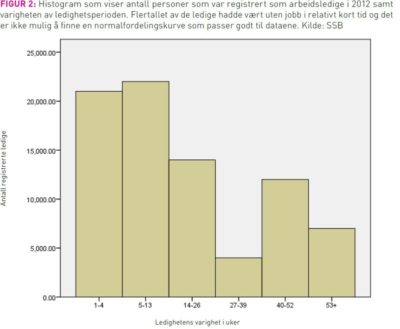 Figur2Statistikk.jpg (Ingress 220)