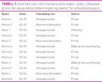 Tabell1 brewer.jpg (200 bredde)