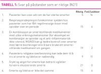 Tabell1 Leegaard.jpg (200 bredde)