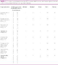 Tabell2 Fosser Olsen.jpg (200 bredde)