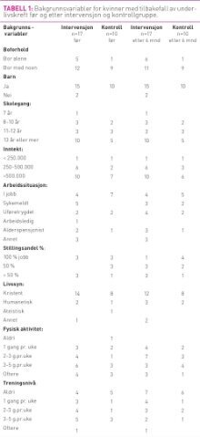 Tabell 1 Hjulstad.jpg (Ingress 220)