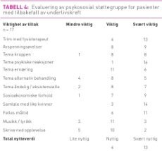 Tabell 4_Hjulstad.jpg (Kampanje 230)