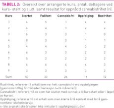 Tabell2_Kristensen.jpg (Kampanje 230)