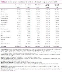 FossTabell3.jpg (200 bredde)