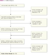 KirkevoldFig1.jpg (200 bredde)