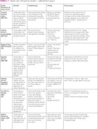 KirkevoldTabell1s.1.jpg (200 bredde)