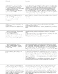 KirkevoldTabell1s.2.jpg (200 bredde)