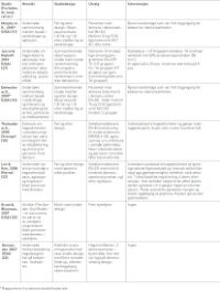 KirkevoldTabell1s.3.jpg (200 bredde)