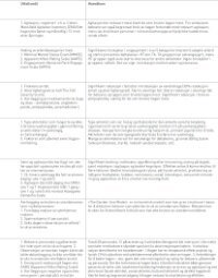 KirkevoldTabell1s.4.jpg (200 bredde)