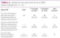 Tabell2Dagestad.jpg (200 bredde)